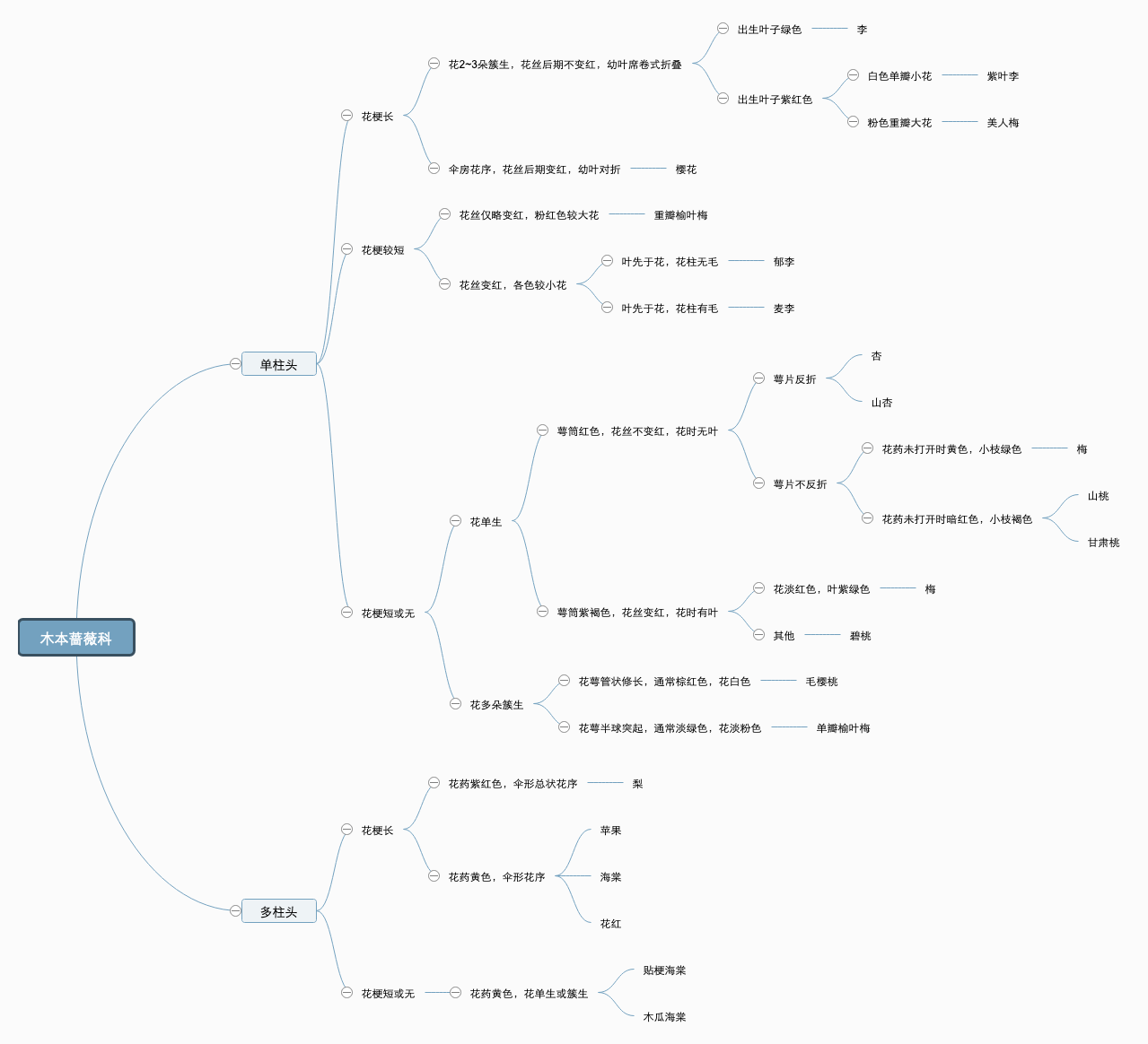 蔷薇科木本植物